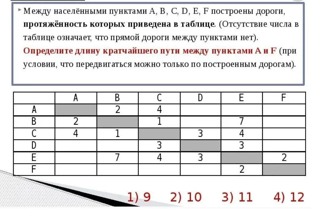 Между населенными пунктами. Между населенныии пунктами a b CD E. Задачи на дороги по информатике. Таблица по информатике с дорогами. Кратчайший путь Информатика.