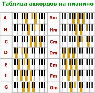 5 минут аккорды для фортепиано