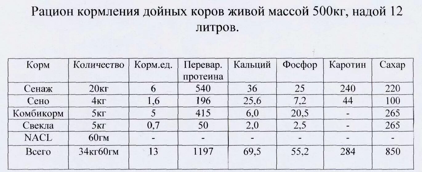 Сколько сена нужно корове