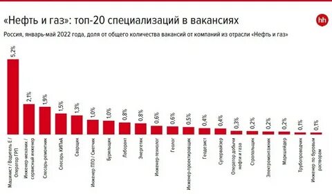 Высокий уровень заработной платы
