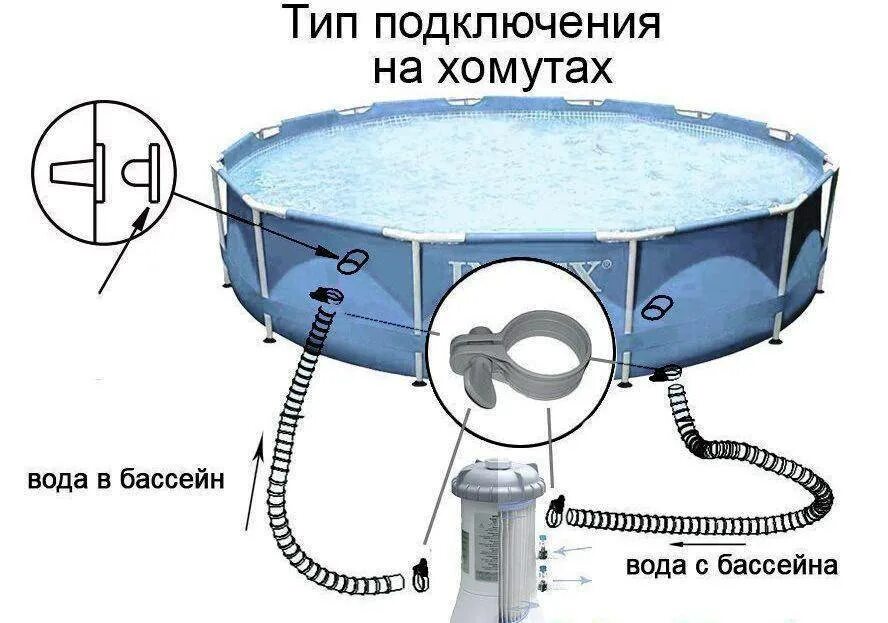 Подключение к бассейну. Насос intex krystal clear 634 схема присоединения к бассейну. бассейн интекс каркасный подсоединение. схема соединения бассейна intex. подключения фильтрации схема фильтрации бассейна.