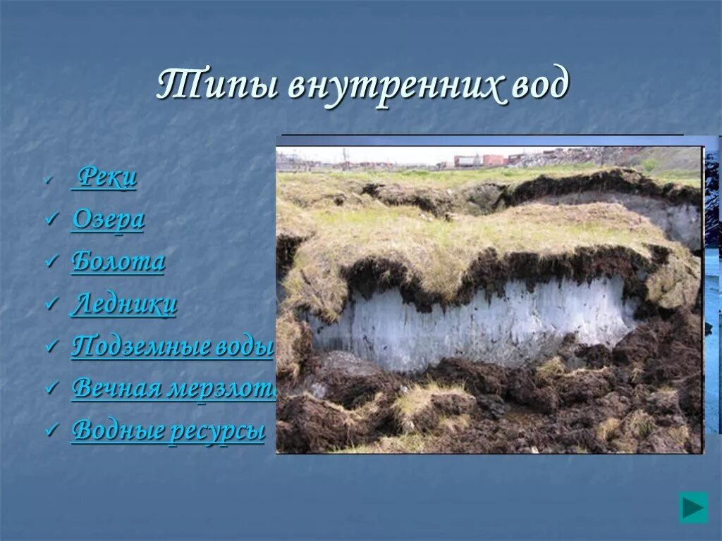 Вода в подземных реках и озерах. Подземные воды болота ледники. Многолетняя мерзлота. Озера болота подземные воды. Озера подземные воды многолетняя мерзлота и ледники.