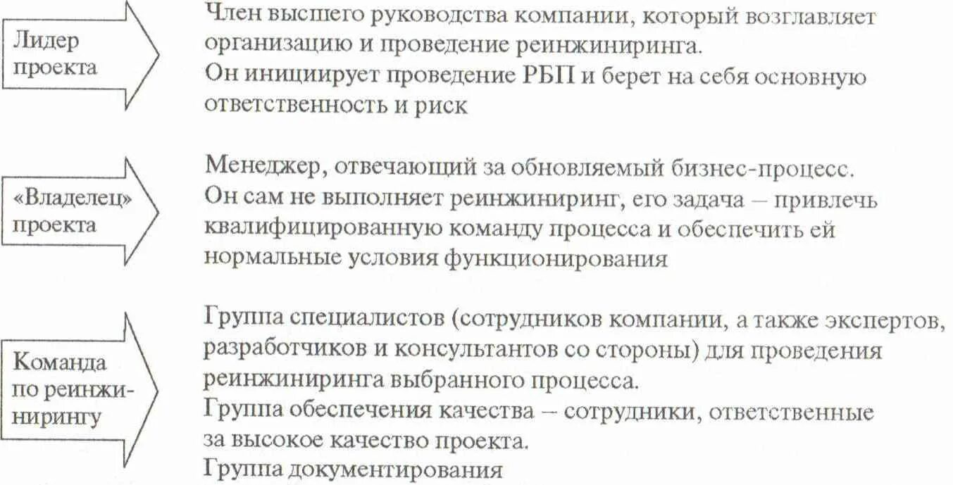 Реинжиниринг кадровых процессов на госслужбе. Основные принципы реинжиниринга. принципы реинжиниринга бизнес-процессов. ключевые факторы успеха реинжиниринга бизнес процессов. реинжиниринг принципы.