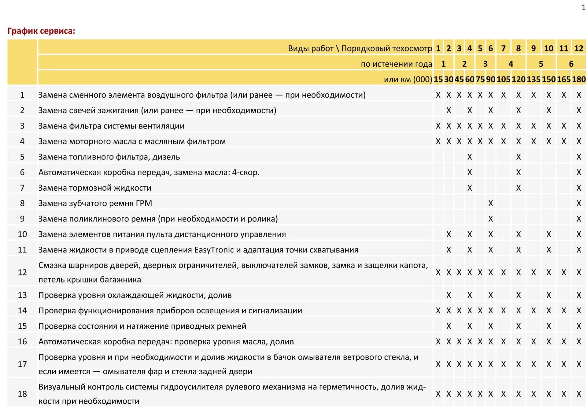 4 167. График то opel astra j. График то опель мокка 1. Регламент то опель антара. Регламент технического обслуживания опель мокка 1.