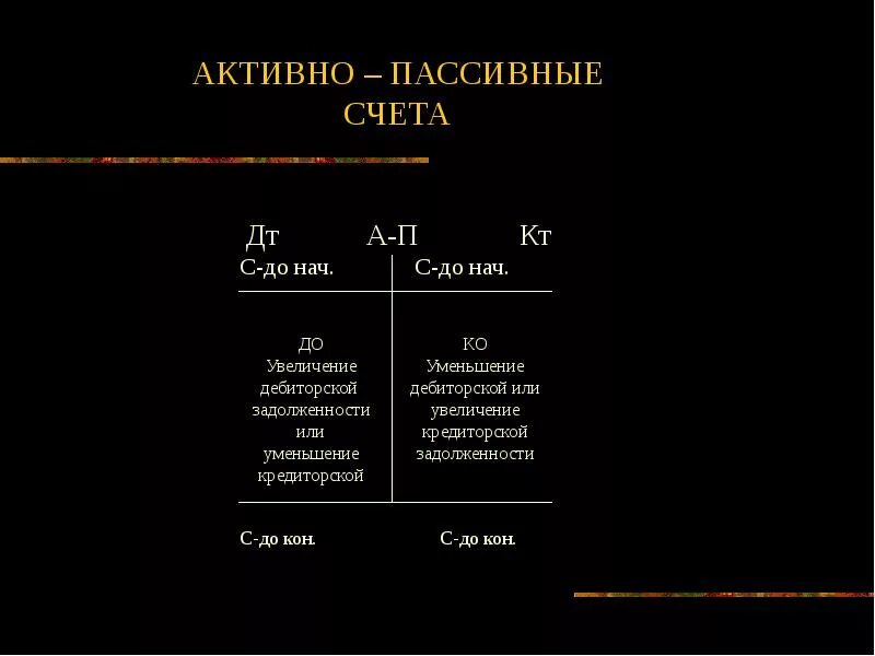 Пассивный счет имеет. Схема активно пассивного счета пример. Активные пассивные и активные и пассивные счета. Пассивные и активно-пассивные счета. Структура активных и пассивных счетов бухгалтерского учета.