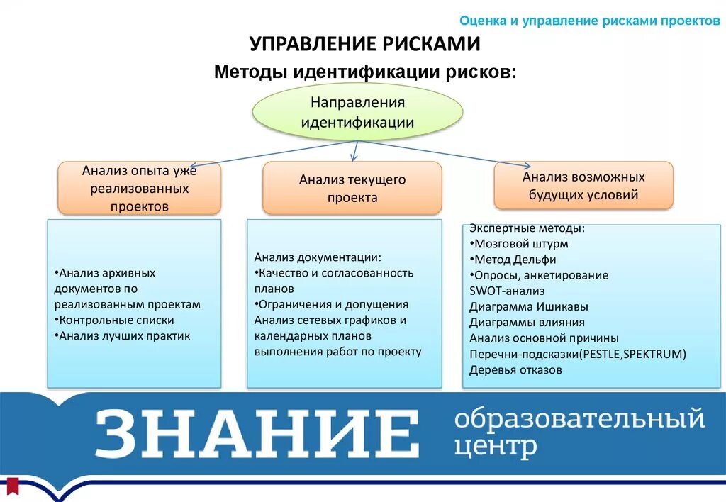 Риски управление инфраструктурой