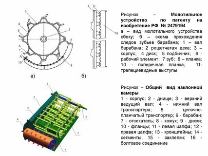 Период вращения молотильного барабана комбайна