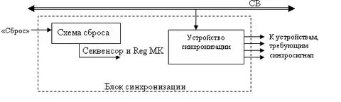 Системы синхронизации и управления