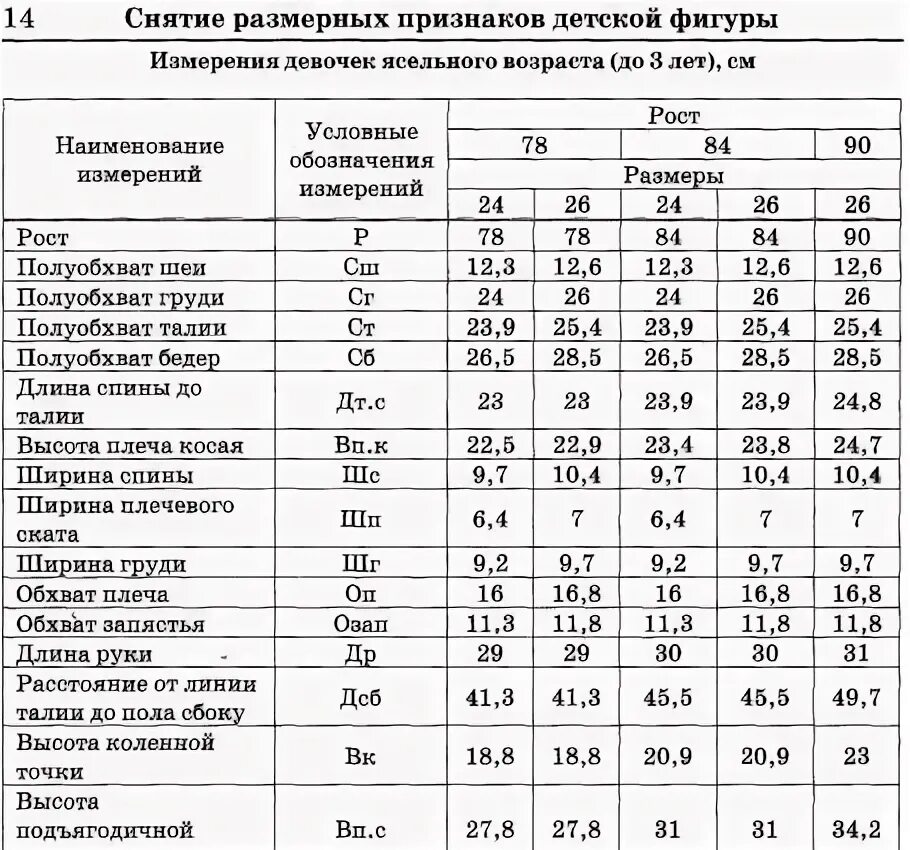Таблица размерных признаков типовых фигур женщин построение выкроек-основ+моделирование Записи в рубрике построение выкроек-основ