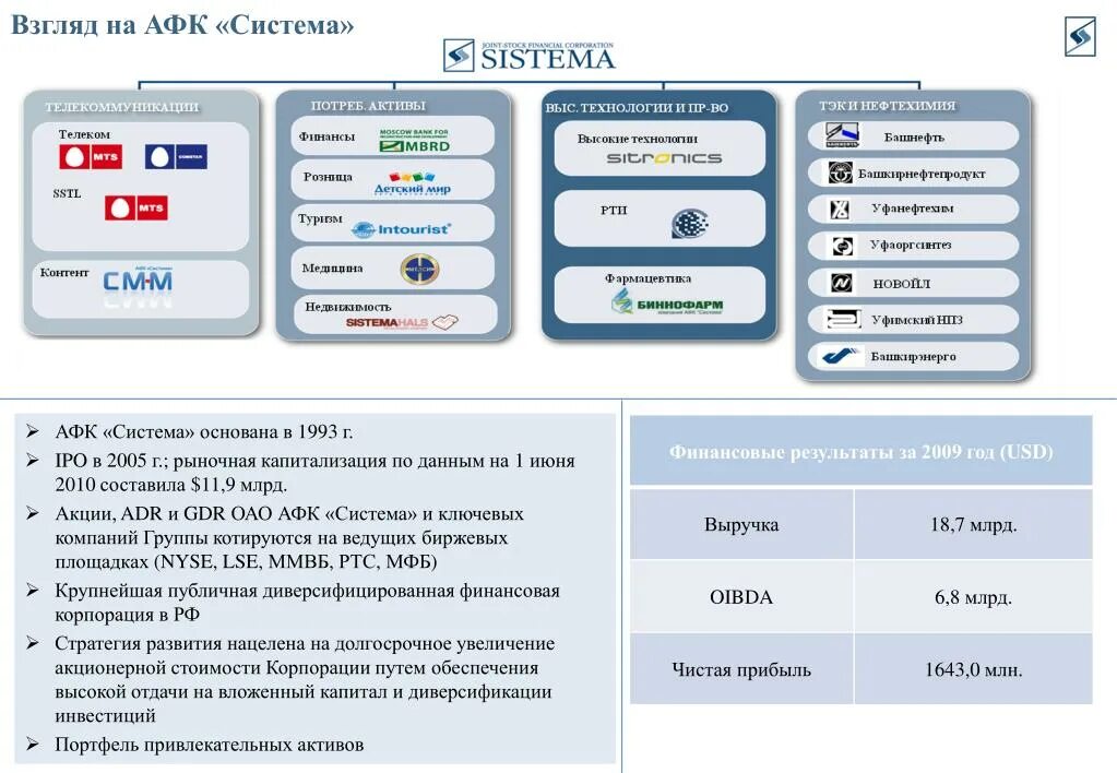 Реестр операторов цифровых активов