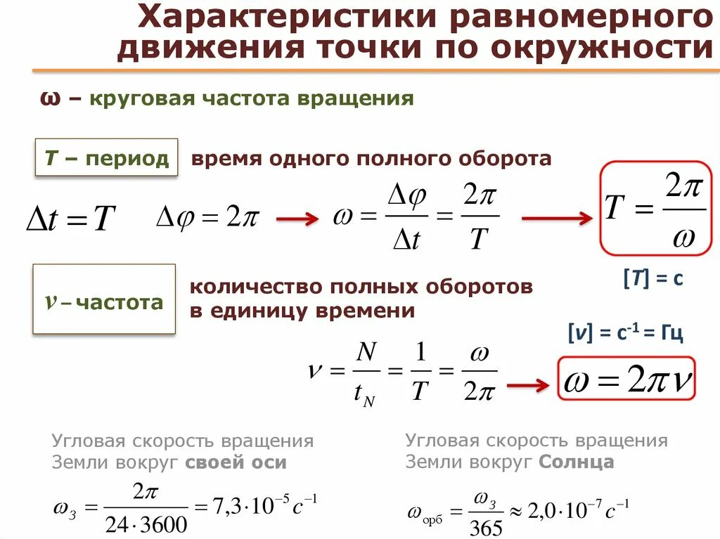 Движение точки по окружности. Формулы равномерного движения по окружности 10 класс. Формула скорости при равномерном движении по окружности. Частота вращения по окружности формула. Частота движения по окружности формула.