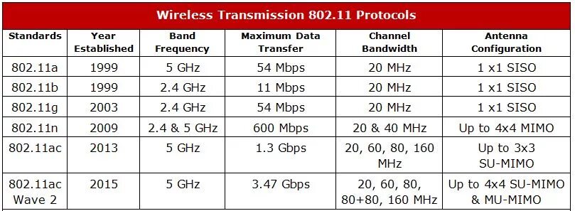 2.4 ghz b g n