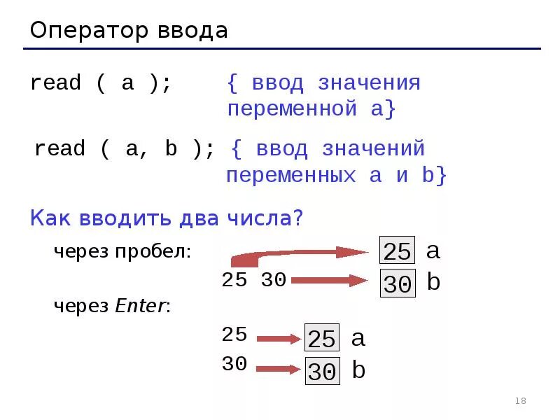 Оператор ввода. Оператор ввода пример. Оператор ввода read это. Оператор ввода числа. Записать операторы ввода вывода