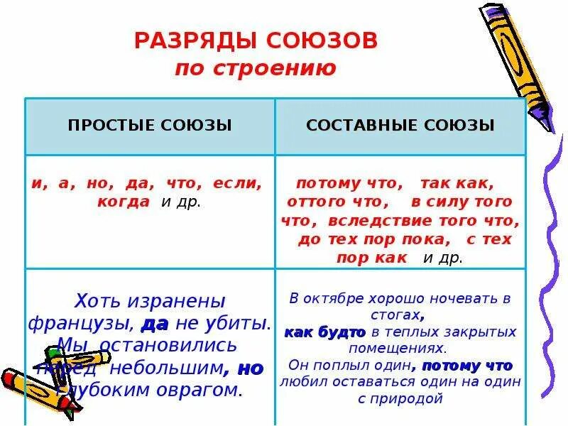 Выделяют союзы простые. Составные Союзы в русском языке. Правило союзов в русском языке. Союзы в русском языке таблица 3 класс. Союзы в русском языке таблица 7 класс.