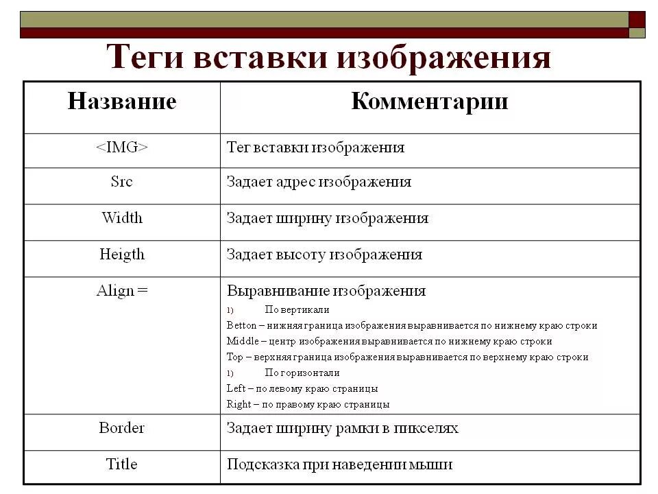 Теги в комментарии. Тег изображения. Тег вставки изображения. Тег для вставки изображения в html. Основные Теги таблицы вставка изображения.