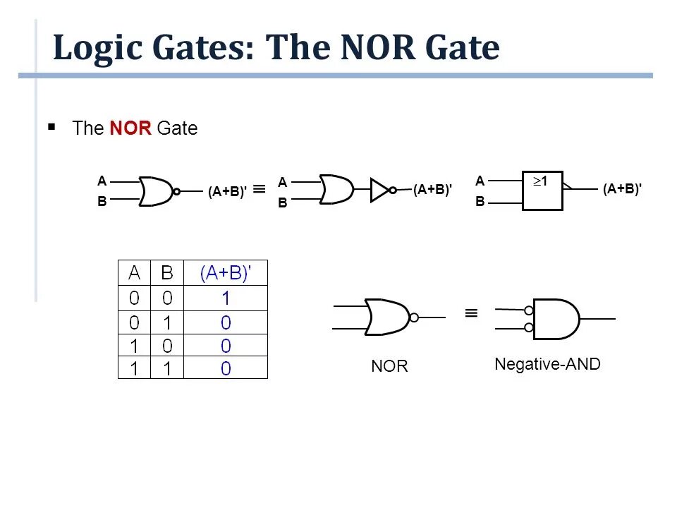 Logic gates. Nand logic gates. nor logic gate. логический вентиль xor. nand gate nor gate.