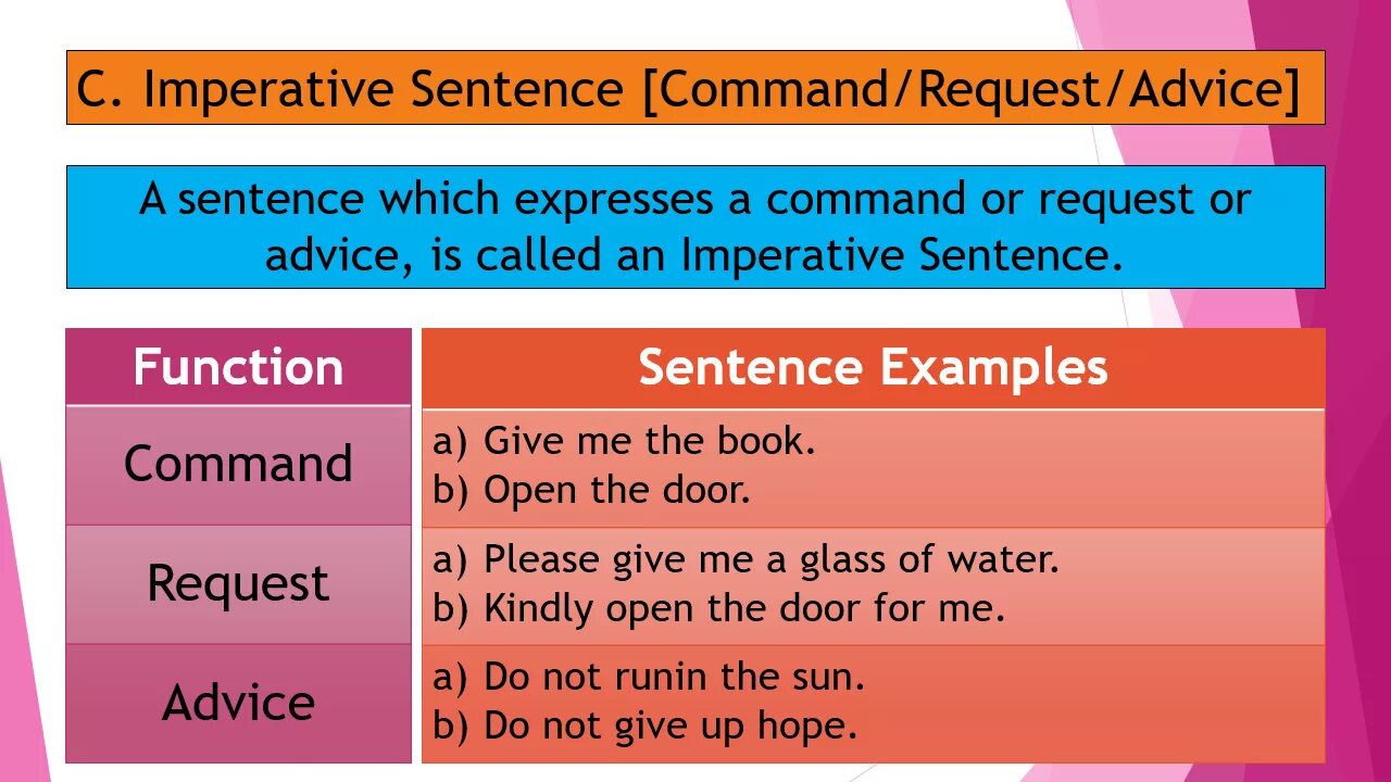 Apply sentence. Optative sentence. Exclamatory sentences. Императив в английском языке. Exclamatory sentences примеры.