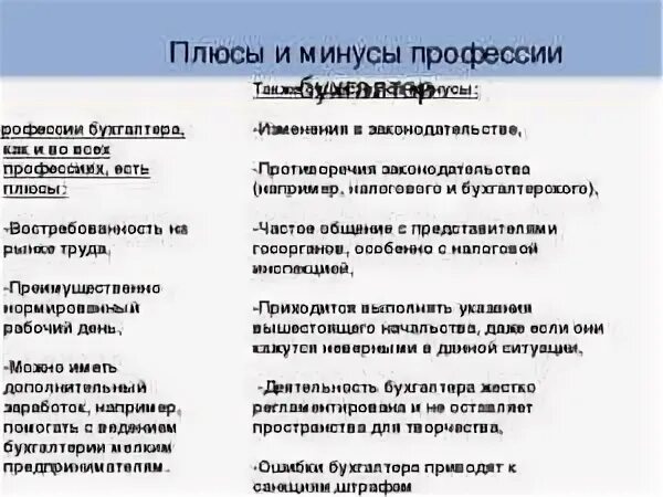 Минус в бухгалтерии