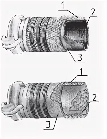 Всасывающие рукава пожарные маркировка. Конструкция напорного прорезиненного рукава. Схема конструкции прорезиненного рукава. Пожарный рукав схема.