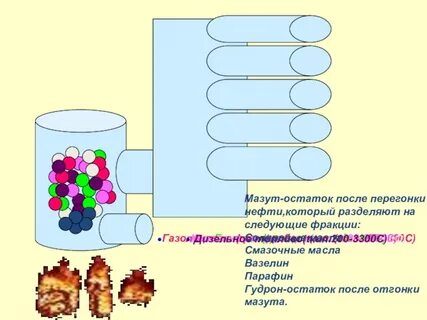 Остаток нефти
