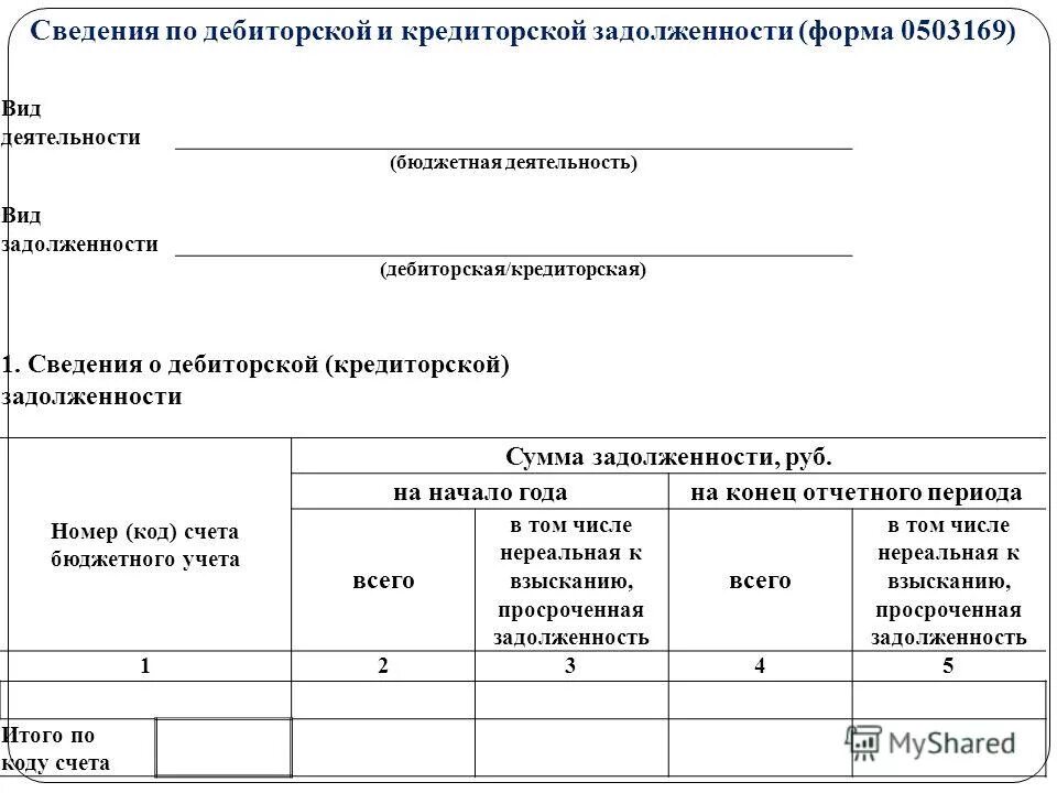 Сведения о дебиторской и кредиторской задолженности форма. Бланк расшифровки дебиторской задолженности. Форма расшифровки дебиторской и кредиторской задолженности. Форма справки о дебиторской и кредиторской задолженности. Отчет о должнике