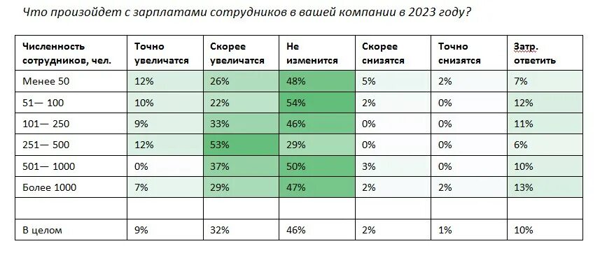 Когда в полиции поднимут зарплату сотрудникам. Когда в полиции поднимут зарплату сотрудникам
