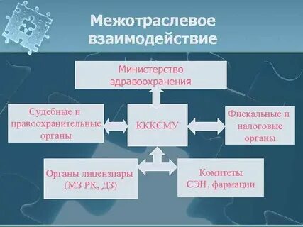 Взаимодействие правоохранительных органов с другими органами