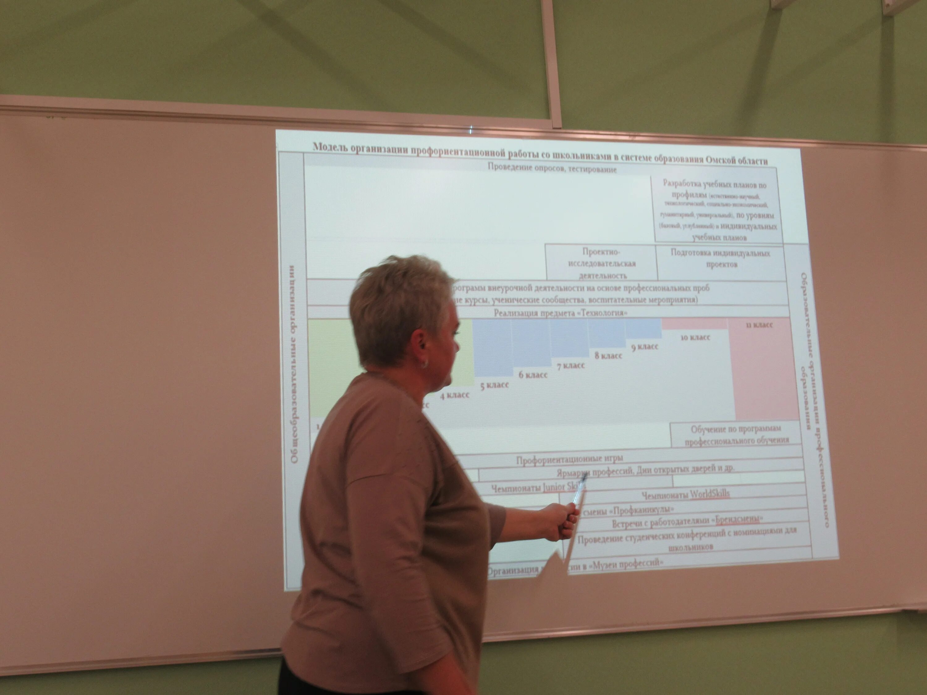 мбоу петропавловская сош