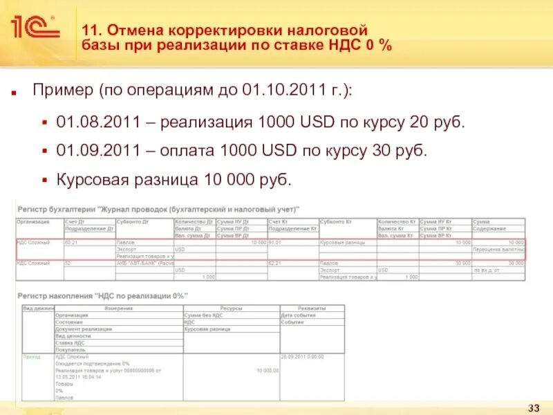 НДС при реализации. Оплата НДС. НДС 0%. НДС на услуги.