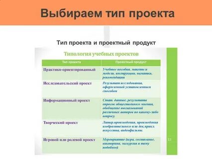 Виды проектной продукции