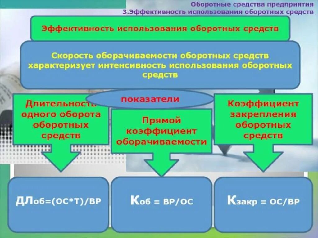 Оборотные средства ооо. Оборотные средства. Оборотные средства организации. Оборотные фонды предприятия. Эффективность использования оборотных средств предприятия.