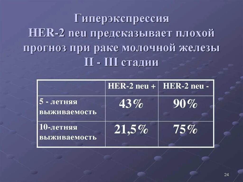 РМЖ выживаемость 2 стадия. Продолжительность жизни с онкологией молочной железы. Онкология молочной железы 3 стадия. Выживаемость пациенток с РМЖ.