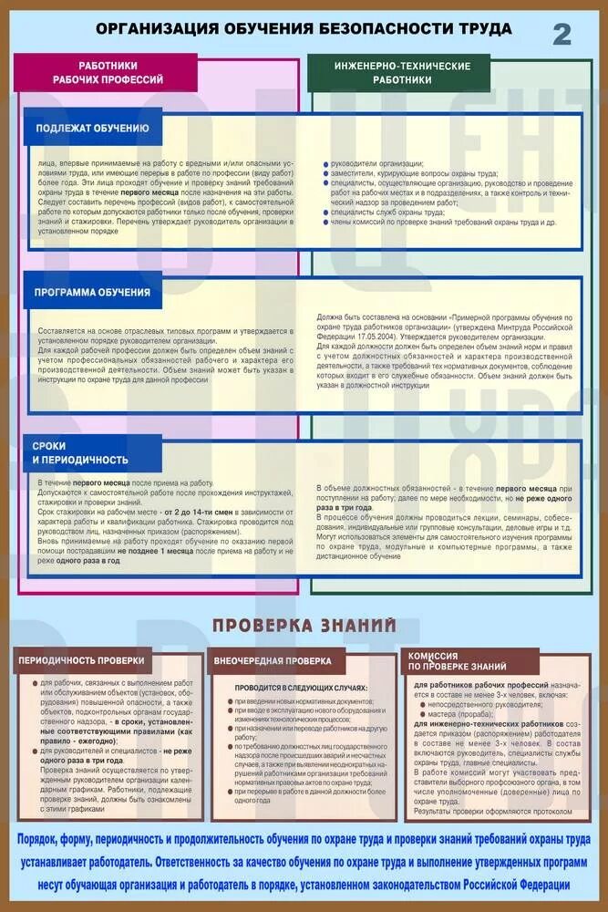 Подготовка и проверка знаний работников. Организация обучения безопасности труда. обучение и проверка знаний по охране труда. организация обучения работников безопасности труда. виды обучения безопасности труда:.