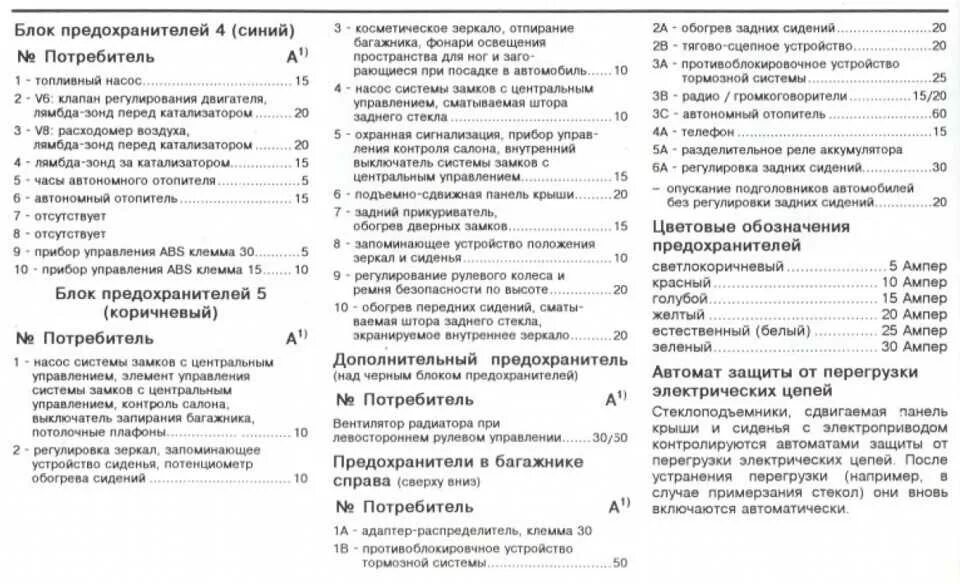 Предохранители а6 с6. Блок предохранителей Ауди а6 с5 2.4 1998. Блок предохранителей Ауди а5. Предохранители Ауди а6 с5 2.4 1998 схема. Предохранители Ауди а4 2007г.