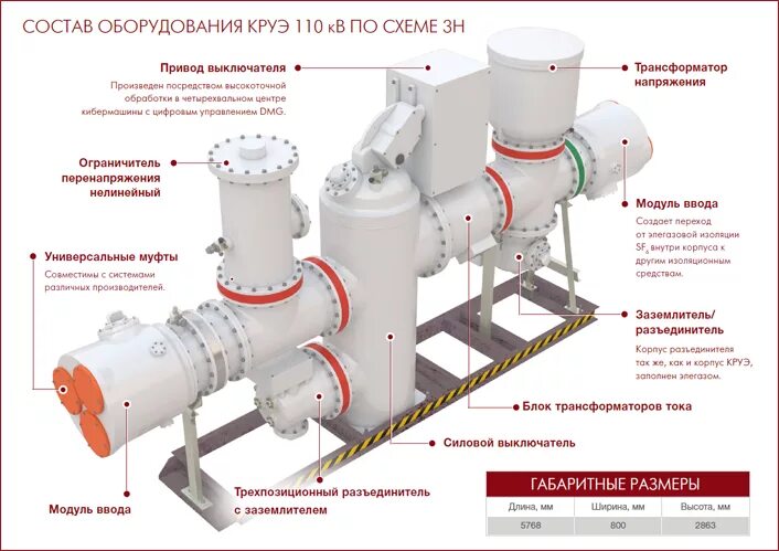 Комплектное распределительное устройство элегазовое КРУЭ 110 кв. КРУЭ 110кв схема подключения. Ячейка КРУЭ 110 кв. КРУЭ 110 кв схема электрическая. Распределительное устройство с элегазовой изоляцией