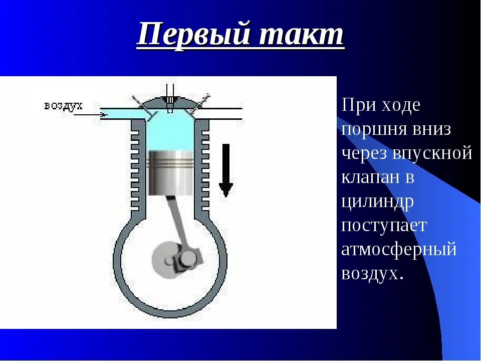 Первый такт двигателя внутреннего сгорания. Физика таблица 1 такт 2 такт поршень. таблица такт движение поршня впускной клапан. 1 такт двс впуск. такт поршня впуск.
