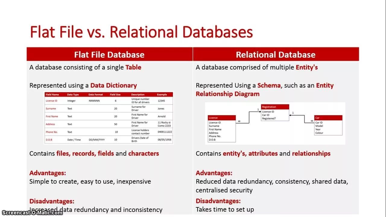 Db add. Relational Relational database. Flat file database. База данных Flat. Flat model database.