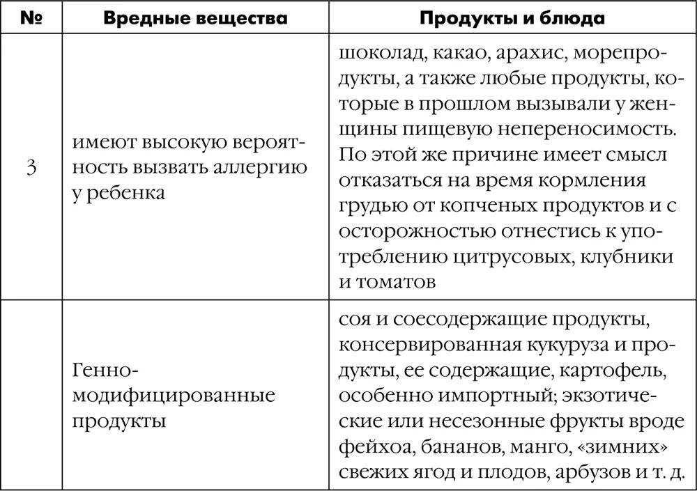 Овощи не вызывающие газообразование. Список продуктов вызывающих брожение в кишечнике. Продукты вызывающие брожение. Продукты вызывающие брожение в кишечнике. Продукты, вызывающие брожениброжение.