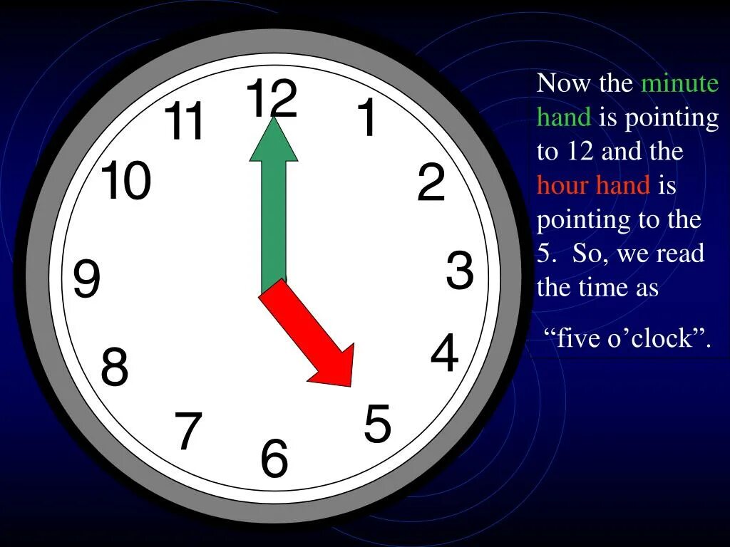Five times more time. Minute hand. five o&#039;clock time. hour hand and minute hands. hour hand перевод.