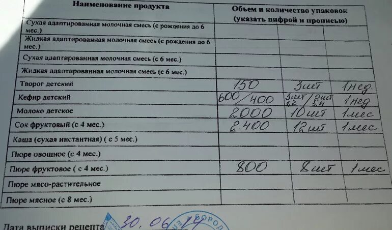 До какого возраста дают молочную кухню детям. До какого возраста дают молочную кухню детям