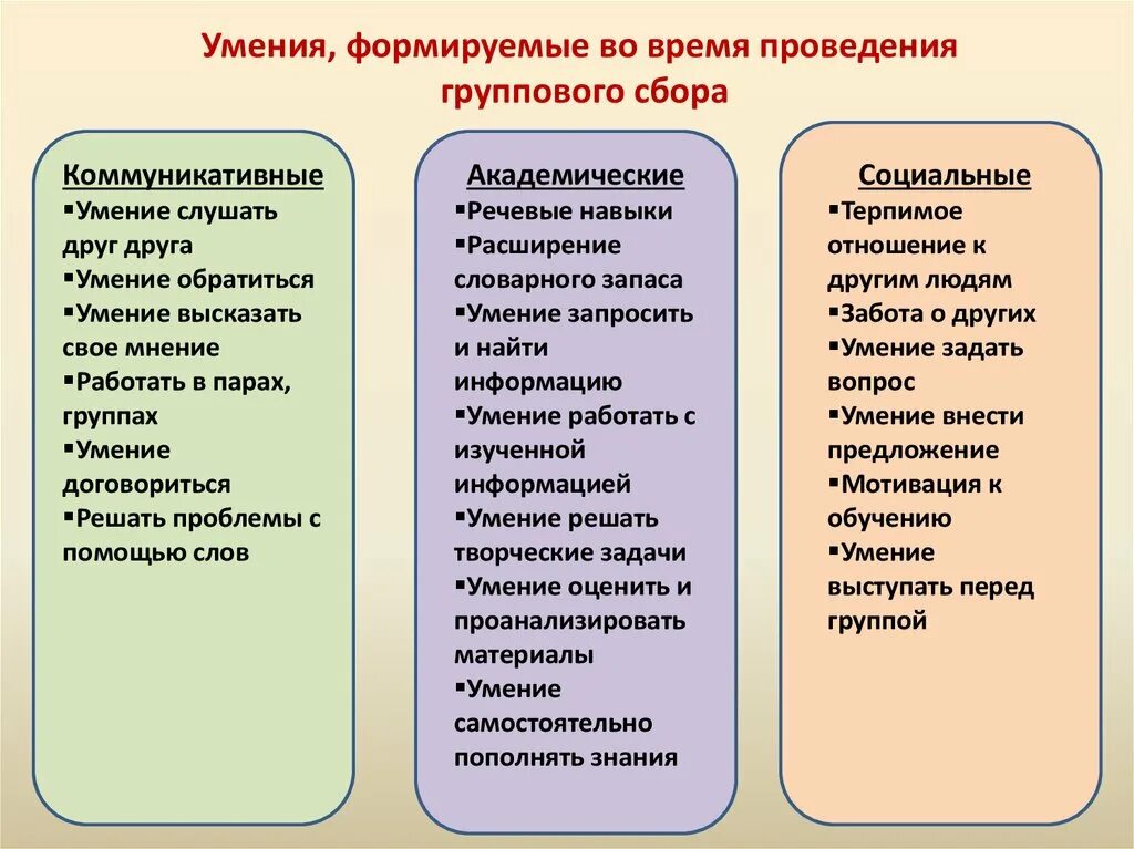 Навыки и способности. Знания и умения. Способности умения знания. Знания умения навыки. Основные навыки в организации