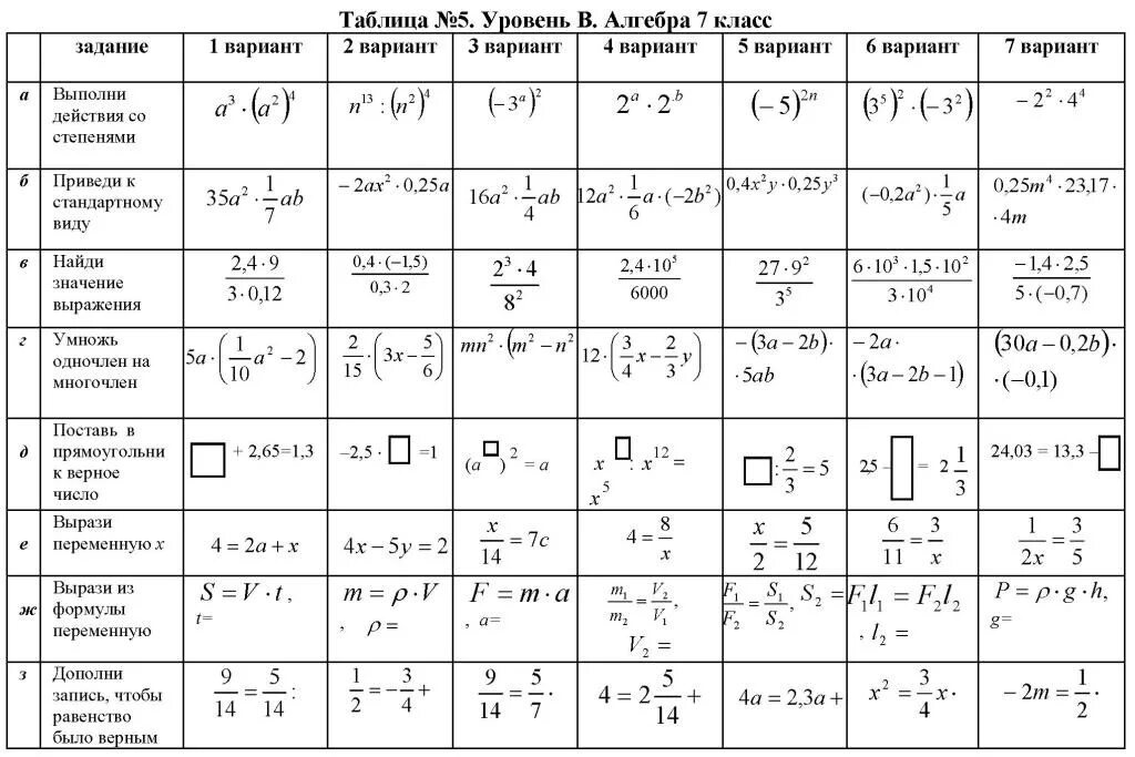 Таблицы схемы и т д. Формулы Алгебра 7 класс таблица. Таблица по алгебре 7 класс. Таблица Алгебра 9 класс. Формулы по алгебре 7 класс таблица.