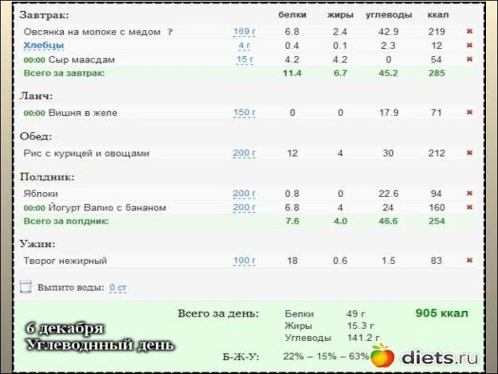 Завтрак белки жиры углеводы ккал. Второй завтрак меню с БЖУ. Таблица блюд на завтрак с ккал. Полдник белки жиры углеводы.