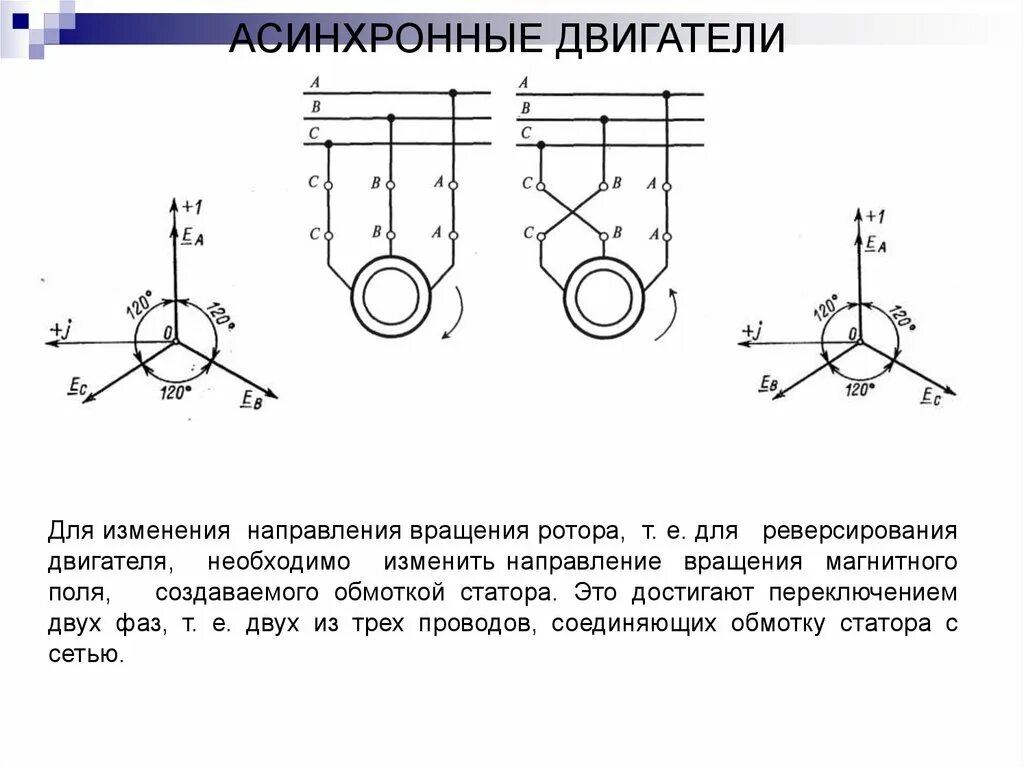 Схема изменения направления вращения ротора двигателя. Коммутация электродвигателя переменного тока. Схема переключения направления вращения асинхронного двигателя. Как изменить направление вращения магнитного поля. Как определить направления вращения