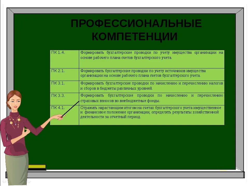 Компетенции бухгалтера. Профессиональные компетенции бухгалтера. Компетентность организации. Основные знания бухгалтера. Методика ролевые притязания