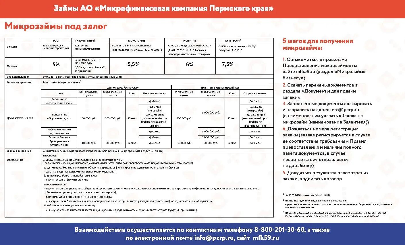 Максимальная сумма микрозайма. Какие документы нужны для получения микрозайма. Максимальный процент по микрозаймам. Максимальная сумма микрозайма физ лицу.