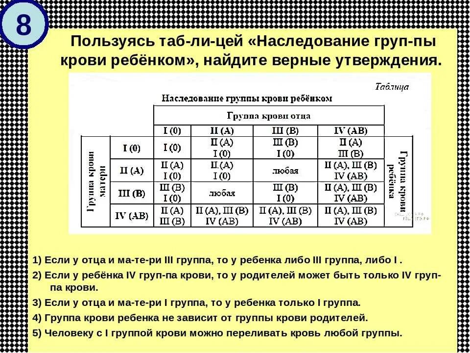 Наследование по группе крови таблица. Группа крови ребёнка по группе крови родителей таблица. Группа крови родителей и ребенка таблица наследования. Группа крови у ребёнка от родителей таблица с резус фактором расчет. Мама 1 отрицательная папа 4 отрицательная