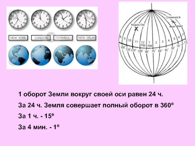 Час ось