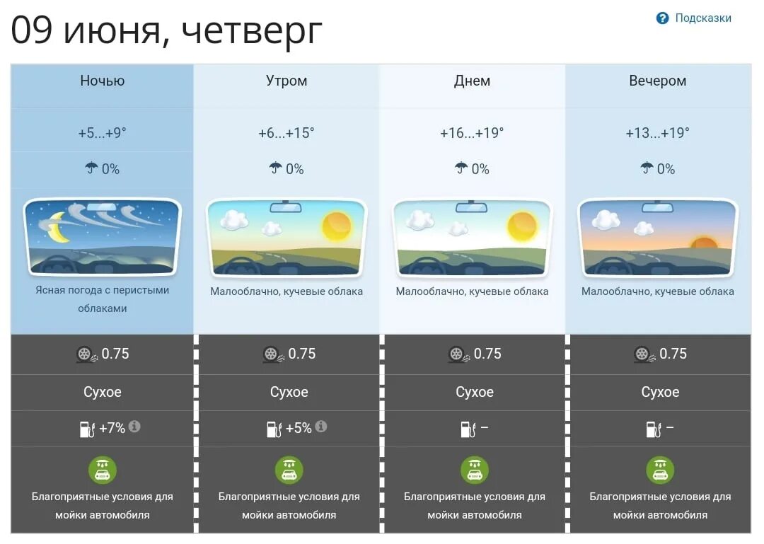 Погода ночью на понедельник