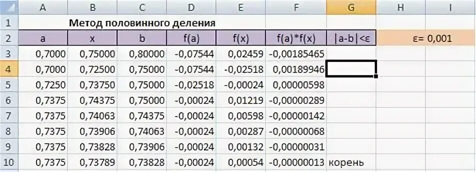 Метод половинного деления алгоритм. Метод половинного деления в excel. метод половинного деления таблица.